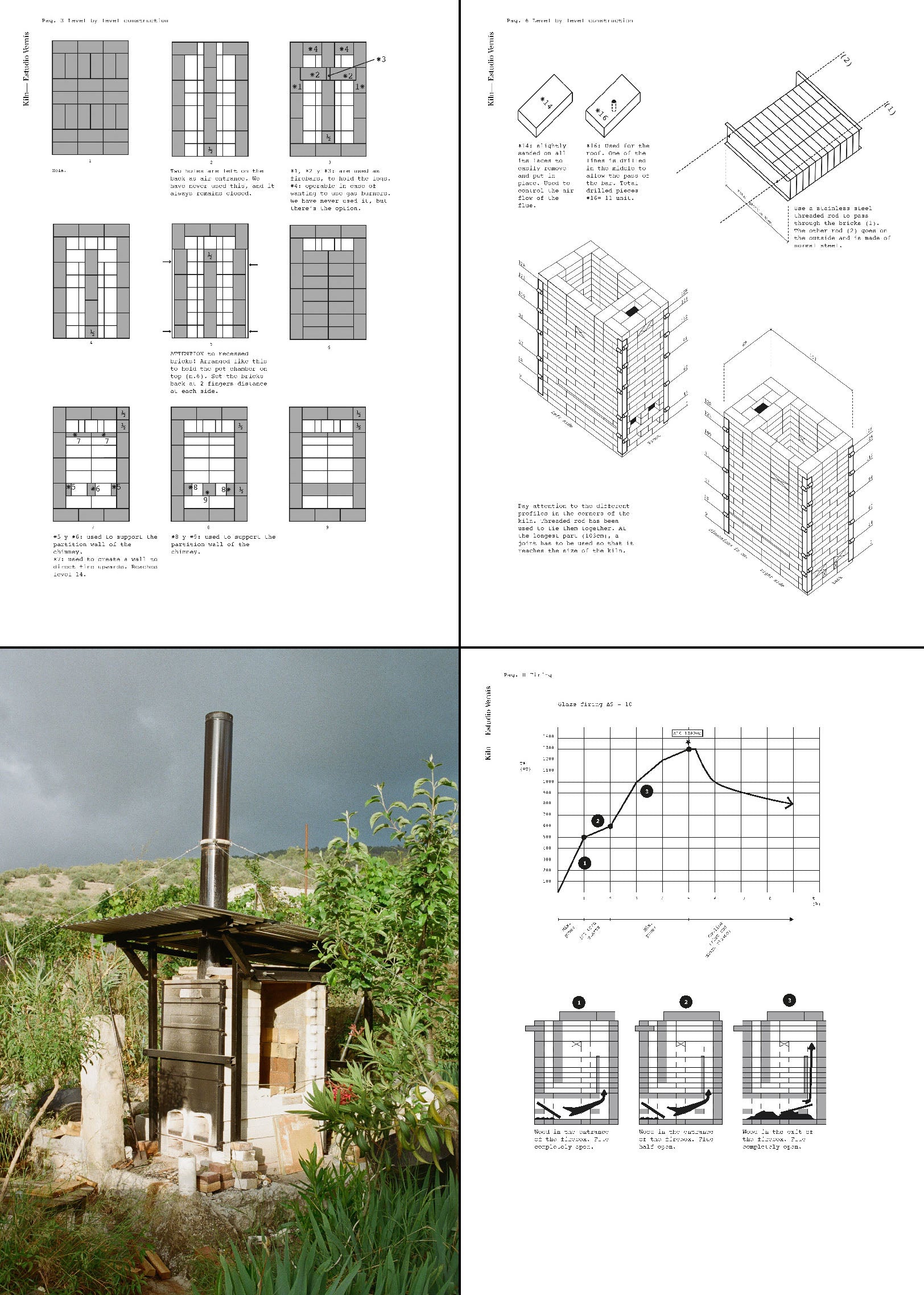 Woodkiln handbook